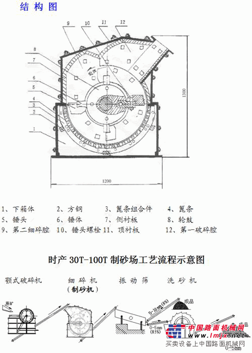 鹅卵石制砂生产线｜鹅卵石破石机｜鹅卵石制砂设备