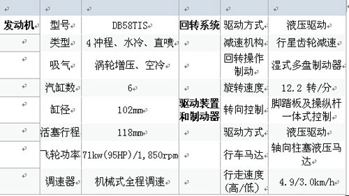 新品系统参数