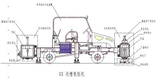 线路图