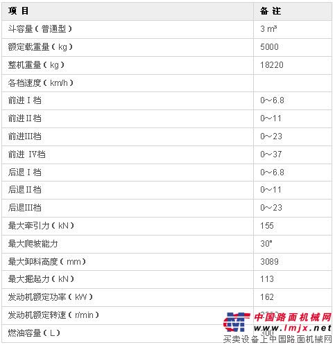 CL958主要技术参数：