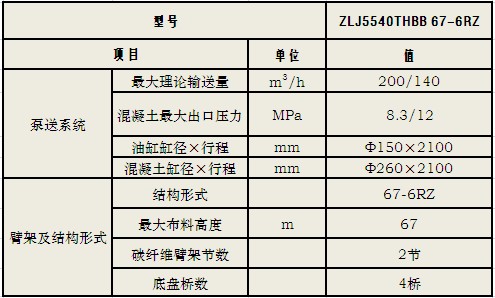 中联重科：全球最长五桥碳纤维臂架泵车 掀起中国高端泵车新高潮