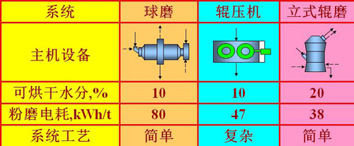 两会对污染严控促使水泥产业结构环保升级