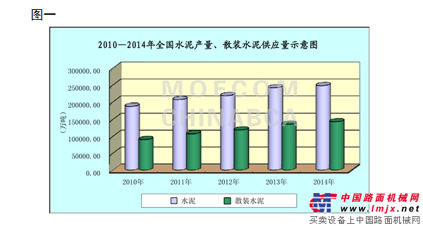 全国散装水泥绿色产业发展报告（2015）