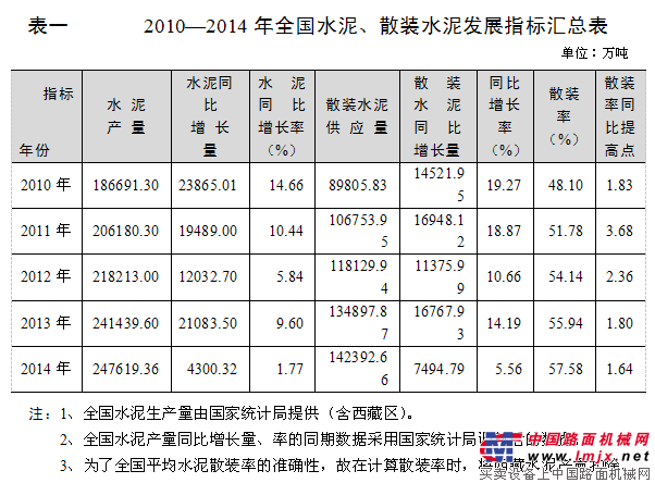 全国散装水泥绿色产业发展报告（2015）