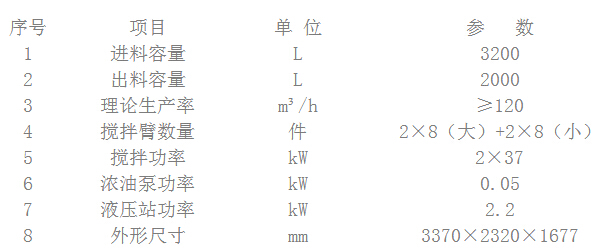 方圆FJS2000双螺带搅拌机受市场追捧