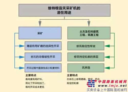 维特根露天采矿工艺——引领采矿行业的新趋势