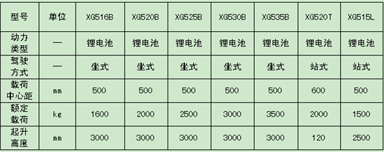 厦工锂电叉车:高端环保  为你定制