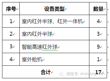 山推物流园监控系统（设备）安装工程项目