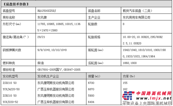 东风国五前四后四油罐车玉柴220马力道路运输车辆燃料消耗量达标车型表（第36批）公示