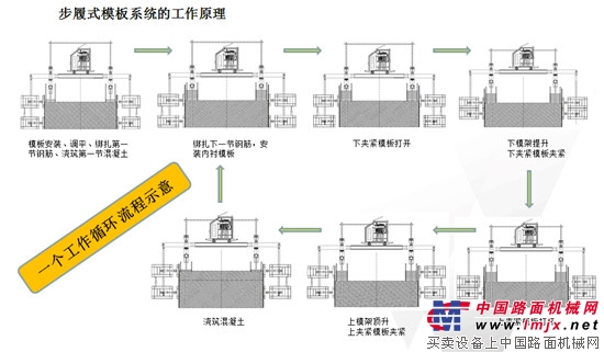 欧维姆科研成果BLM-J步履式模板系统为我国路桥工程加速