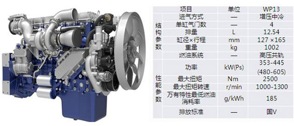 搭载潍柴动力 陕汽X3000 6×4 黄金版牵引车卖疯了 