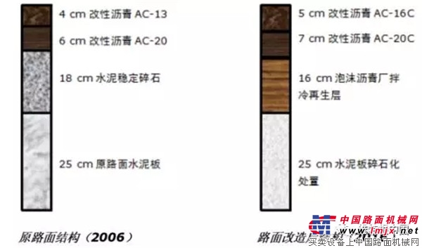 泡沫沥青冷再生技术在深汕高速“白改黑”项目中的应用