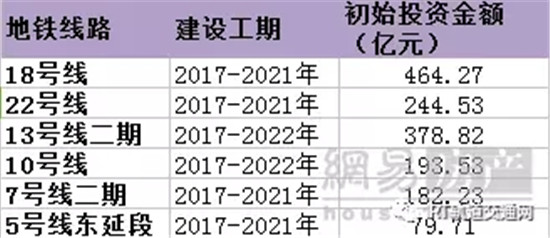 总投资1543亿！广州地铁6条新线今年开工建设