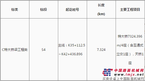 广佛肇高速公路广州石井至肇庆大旺段佛山段施工S4标中标公示