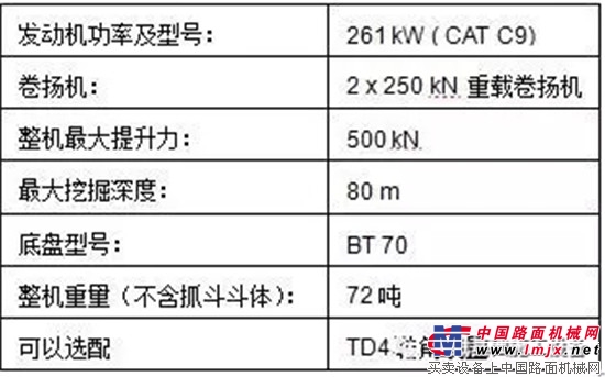 两台宝峨GB 50抓斗北京地铁次渠站同场施工，致密砂层高效成槽再显“硬抓”真功