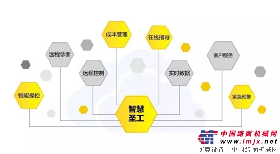 高远圣工“黄金甲”荣耀系列助力“一带一路”新疆交通建设