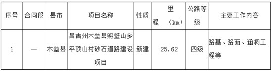 新疆昌吉州木垒县照壁山乡平顶山村砂石道路建设项目施工招标公告