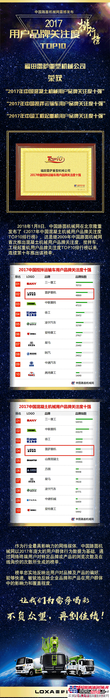 恭喜雷萨再次荣誉上榜！不负众望，再创佳绩！