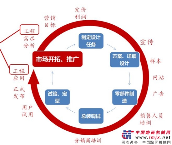 徐工基础：制造业单项冠军是这样炼成的