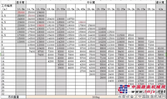 重磅！森源重工新款25吨性能参数曝光，数据爆表！