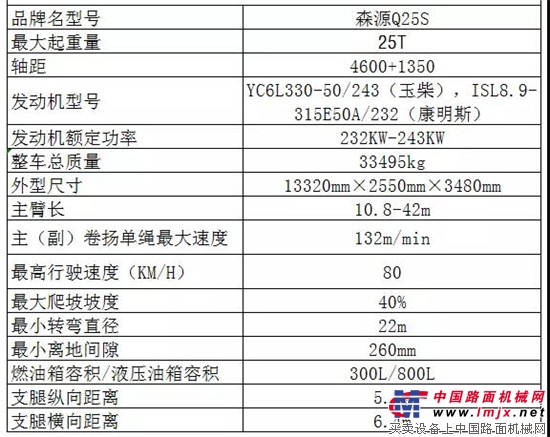 重磅！森源重工新款25吨性能参数曝光，数据爆表！