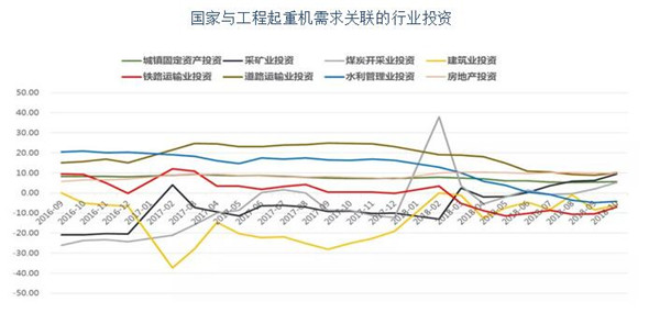 李建友：未来两年，工程起重机市场仍将面临重要机遇期