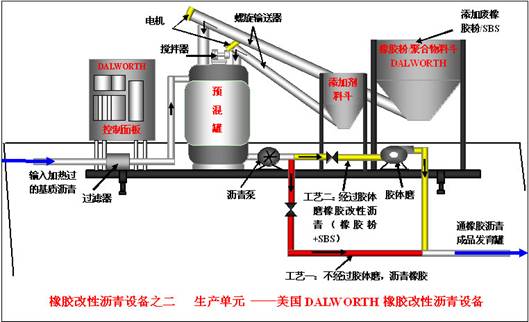 道维施沥青改性设备销售电话