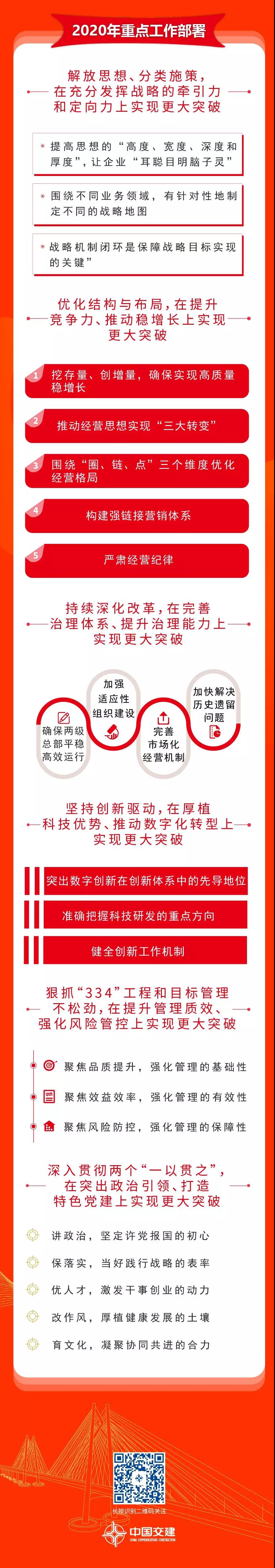 中交西筑：全力推动公司高质量发展实现更大突破