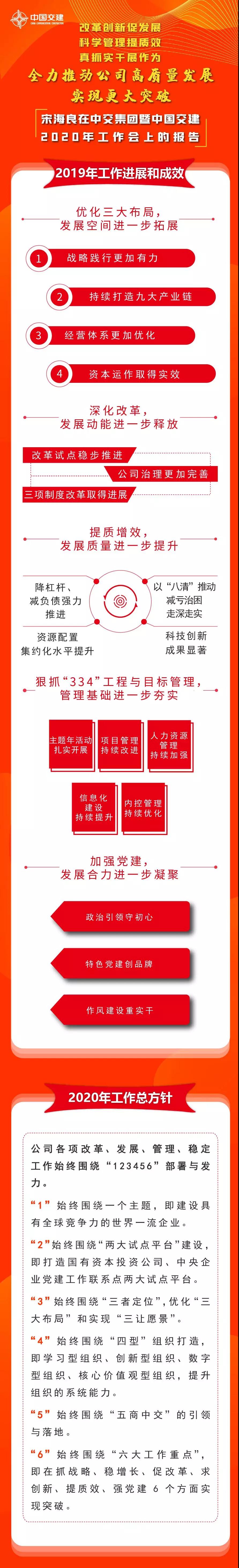 中交西筑：全力推动公司高质量发展实现更大突破