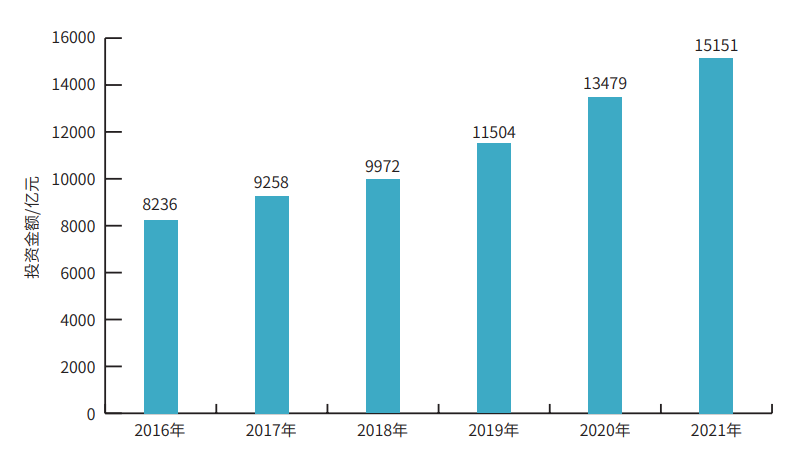 2022年我国筑养路机械市场分析