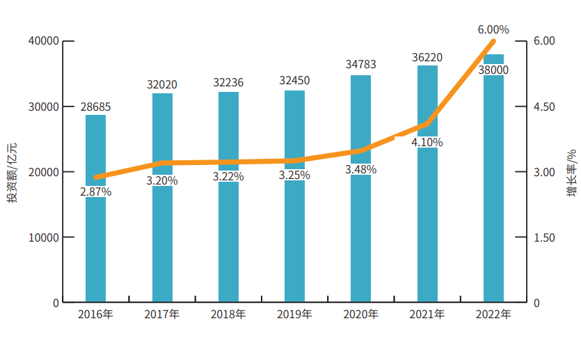 2022年我国筑养路机械市场分析