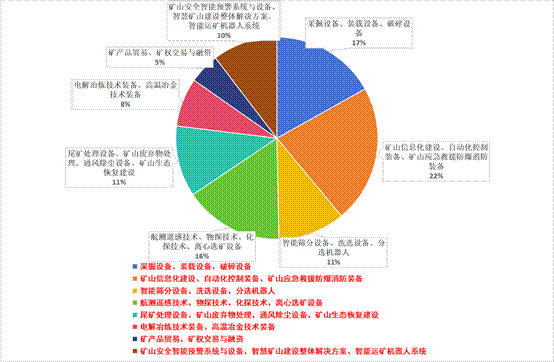 第三批308家采購商加入CIMESE2024！領航行業采購，礦業全產業鏈全球采購“超級平台”來了！