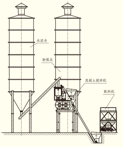 北山HZS系列混凝土搅拌站